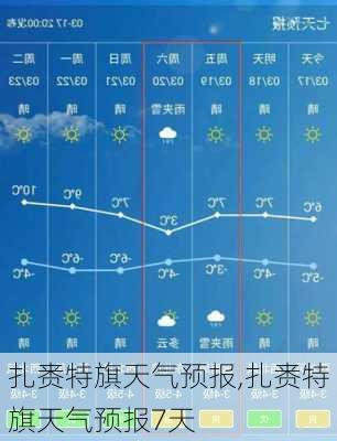 扎赉特旗天气预报,扎赉特旗天气预报7天-第2张图片-奥莱旅游网