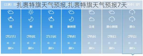 扎赉特旗天气预报,扎赉特旗天气预报7天-第1张图片-奥莱旅游网