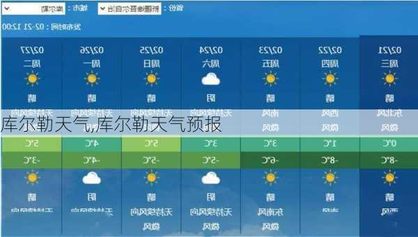 库尔勒天气,库尔勒天气预报-第2张图片-奥莱旅游网