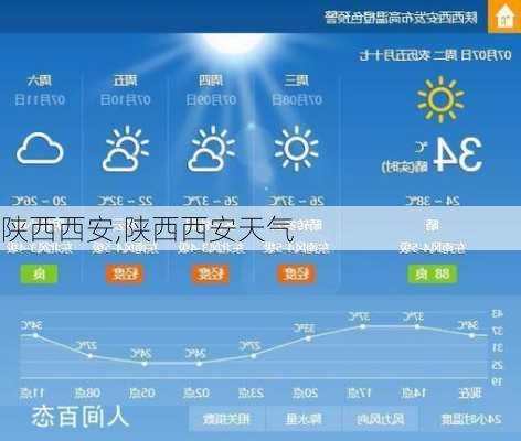 陕西西安,陕西西安天气
