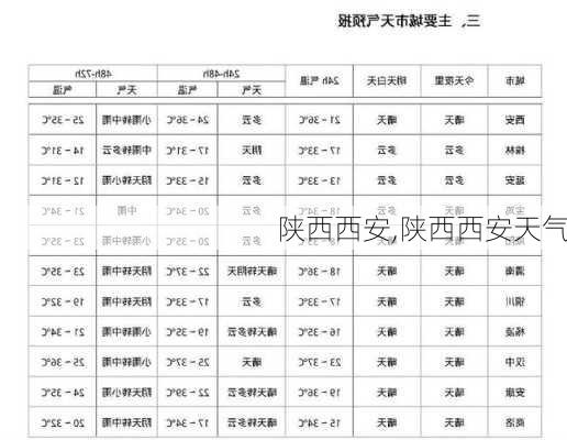 陕西西安,陕西西安天气-第3张图片-奥莱旅游网