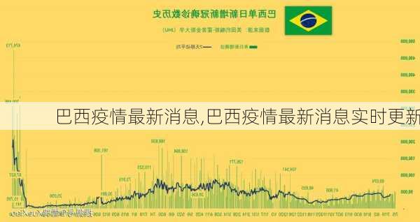 巴西疫情最新消息,巴西疫情最新消息实时更新-第1张图片-奥莱旅游网