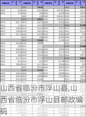 山西省临汾市浮山县,山西省临汾市浮山县邮政编码-第2张图片-奥莱旅游网