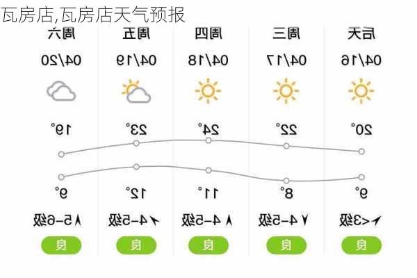 瓦房店,瓦房店天气预报-第2张图片-奥莱旅游网