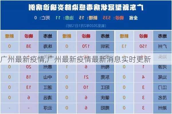 广州最新疫情,广州最新疫情最新消息实时更新-第1张图片-奥莱旅游网