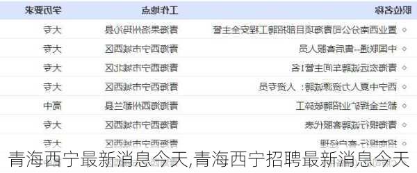 青海西宁最新消息今天,青海西宁招聘最新消息今天-第3张图片-奥莱旅游网