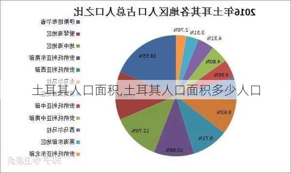 土耳其人口面积,土耳其人口面积多少人口