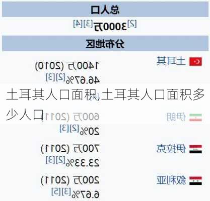 土耳其人口面积,土耳其人口面积多少人口-第3张图片-奥莱旅游网