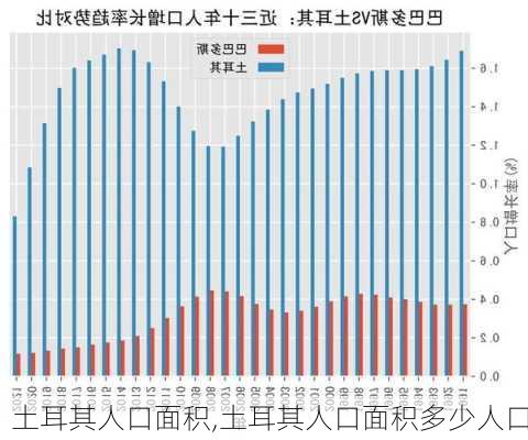 土耳其人口面积,土耳其人口面积多少人口-第2张图片-奥莱旅游网