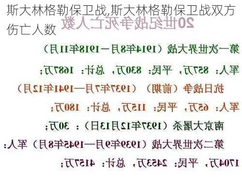 斯大林格勒保卫战,斯大林格勒保卫战双方伤亡人数-第3张图片-奥莱旅游网