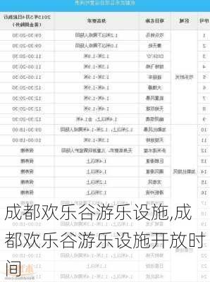 成都欢乐谷游乐设施,成都欢乐谷游乐设施开放时间