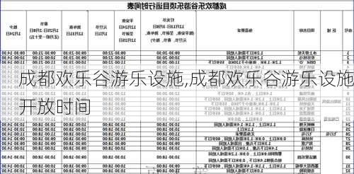 成都欢乐谷游乐设施,成都欢乐谷游乐设施开放时间-第2张图片-奥莱旅游网