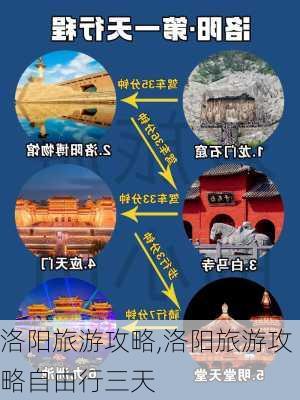 洛阳旅游攻略,洛阳旅游攻略自由行三天-第1张图片-奥莱旅游网