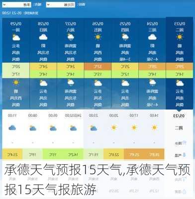 承德天气预报15天气,承德天气预报15天气报旅游-第2张图片-奥莱旅游网