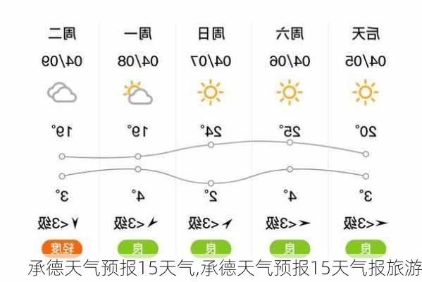 承德天气预报15天气,承德天气预报15天气报旅游