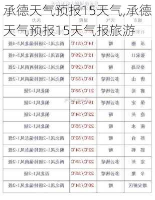 承德天气预报15天气,承德天气预报15天气报旅游-第3张图片-奥莱旅游网