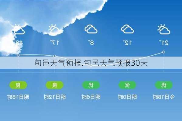 旬邑天气预报,旬邑天气预报30天-第2张图片-奥莱旅游网