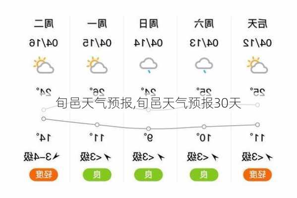 旬邑天气预报,旬邑天气预报30天-第1张图片-奥莱旅游网