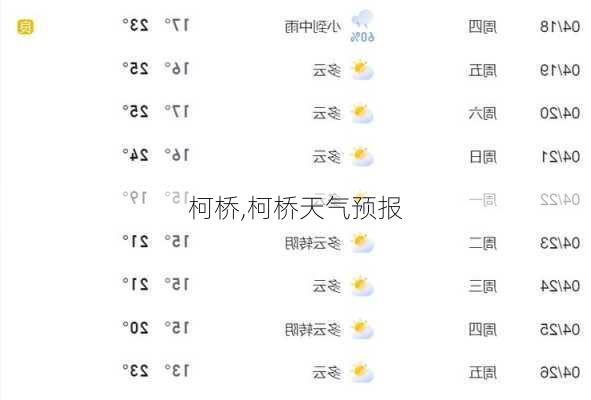 柯桥,柯桥天气预报-第2张图片-奥莱旅游网