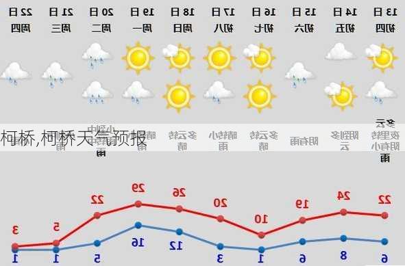 柯桥,柯桥天气预报-第3张图片-奥莱旅游网