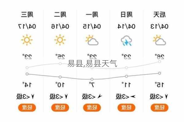 易县,易县天气-第2张图片-奥莱旅游网