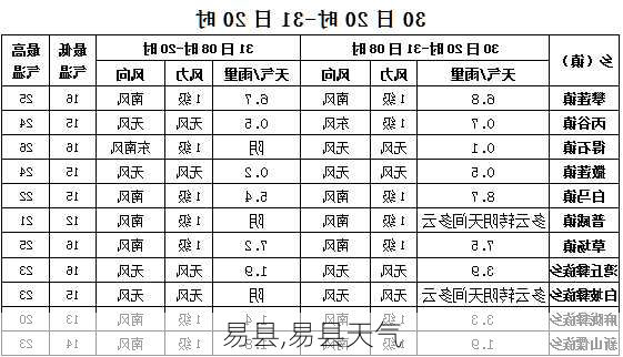 易县,易县天气-第3张图片-奥莱旅游网