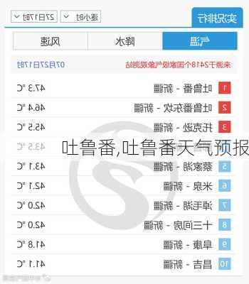 吐鲁番,吐鲁番天气预报-第3张图片-奥莱旅游网