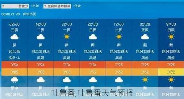 吐鲁番,吐鲁番天气预报-第2张图片-奥莱旅游网