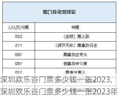 深圳欢乐谷门票多少钱一张2023,深圳欢乐谷门票多少钱一张2023年-第2张图片-奥莱旅游网