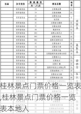 桂林景点门票价格一览表,桂林景点门票价格一览表本地人-第2张图片-奥莱旅游网