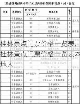 桂林景点门票价格一览表,桂林景点门票价格一览表本地人-第3张图片-奥莱旅游网