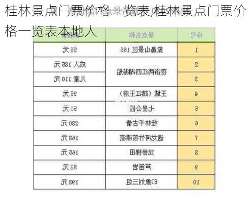 桂林景点门票价格一览表,桂林景点门票价格一览表本地人