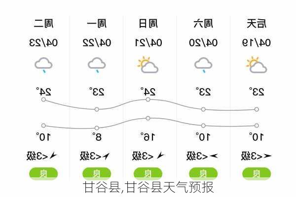 甘谷县,甘谷县天气预报-第3张图片-奥莱旅游网