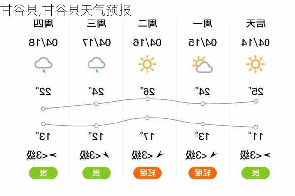 甘谷县,甘谷县天气预报-第2张图片-奥莱旅游网