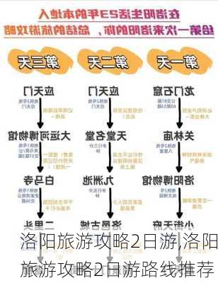 洛阳旅游攻略2日游,洛阳旅游攻略2日游路线推荐-第3张图片-奥莱旅游网