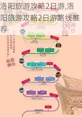 洛阳旅游攻略2日游,洛阳旅游攻略2日游路线推荐-第2张图片-奥莱旅游网