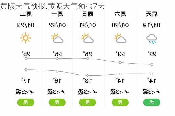 黄陂天气预报,黄陂天气预报7天-第2张图片-奥莱旅游网