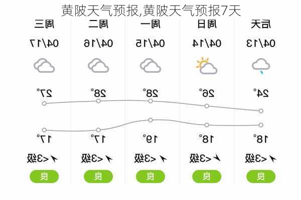 黄陂天气预报,黄陂天气预报7天-第3张图片-奥莱旅游网