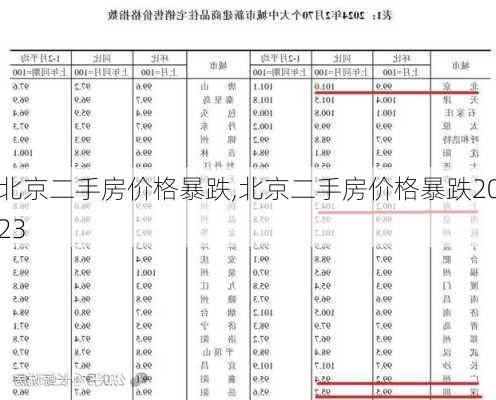 北京二手房价格暴跌,北京二手房价格暴跌2023