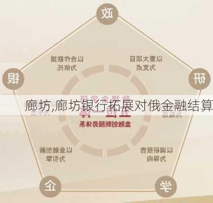 廊坊,廊坊银行拓展对俄金融结算-第3张图片-奥莱旅游网