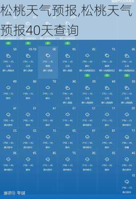 松桃天气预报,松桃天气预报40天查询