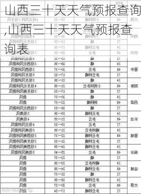 山西三十天天气预报查询,山西三十天天气预报查询表-第3张图片-奥莱旅游网