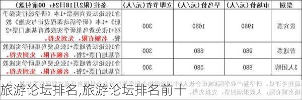 旅游论坛排名,旅游论坛排名前十-第3张图片-奥莱旅游网