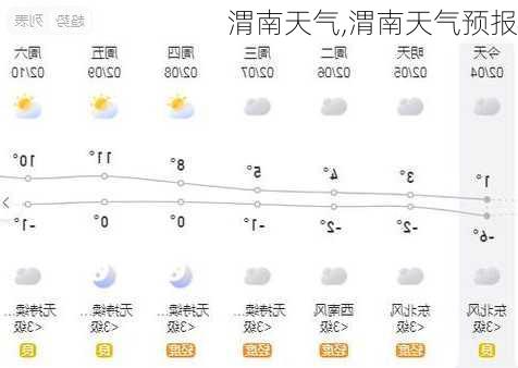 渭南天气,渭南天气预报-第2张图片-奥莱旅游网