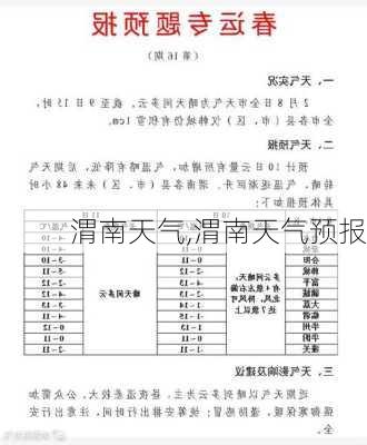 渭南天气,渭南天气预报-第3张图片-奥莱旅游网