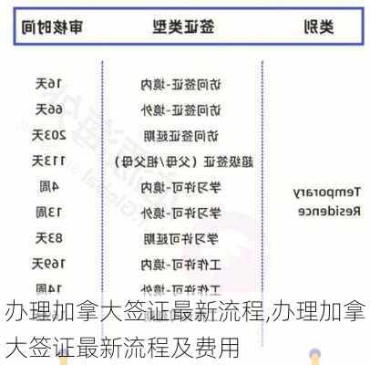 办理加拿大签证最新流程,办理加拿大签证最新流程及费用-第3张图片-奥莱旅游网