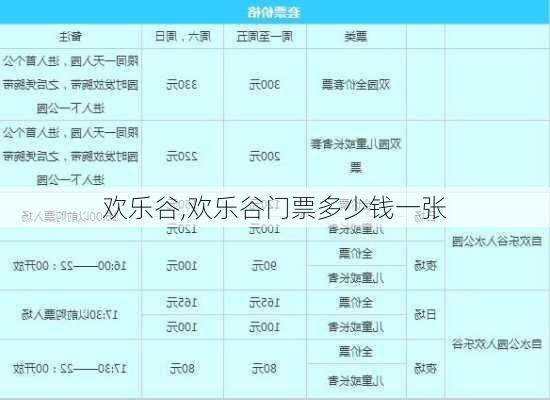 欢乐谷,欢乐谷门票多少钱一张-第1张图片-奥莱旅游网