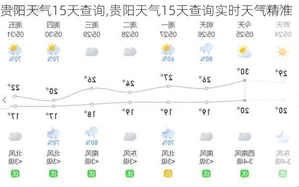 贵阳天气15天查询,贵阳天气15天查询实时天气精准-第3张图片-奥莱旅游网