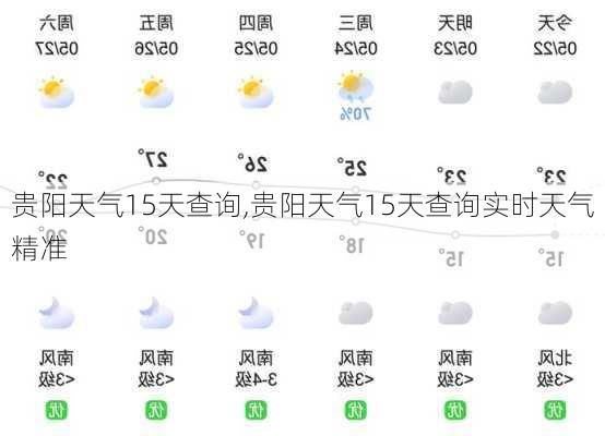 贵阳天气15天查询,贵阳天气15天查询实时天气精准-第2张图片-奥莱旅游网