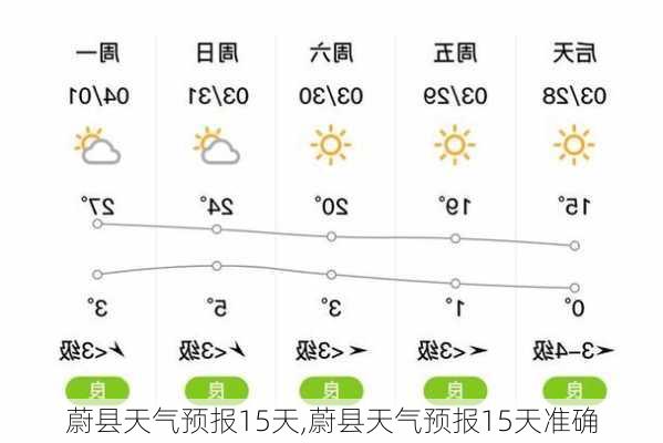 蔚县天气预报15天,蔚县天气预报15天准确